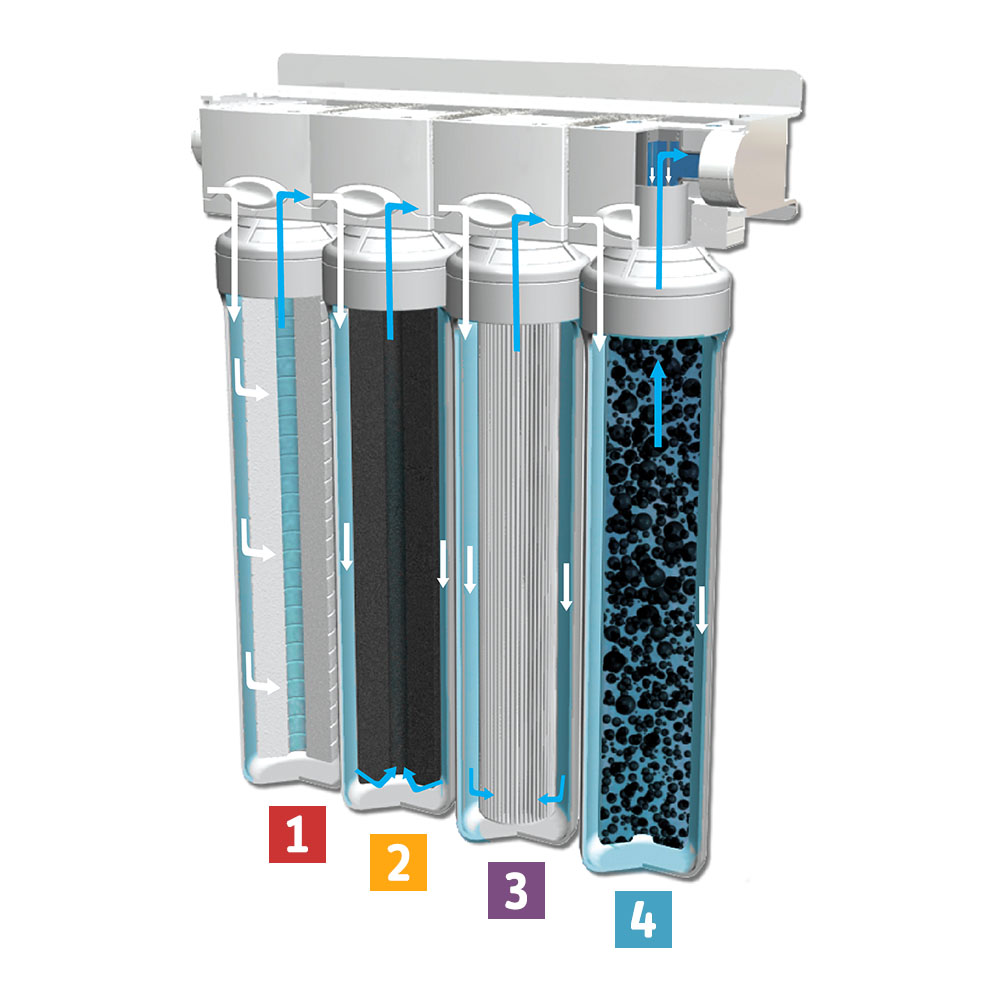 STREAM Water Filter Flow Stages